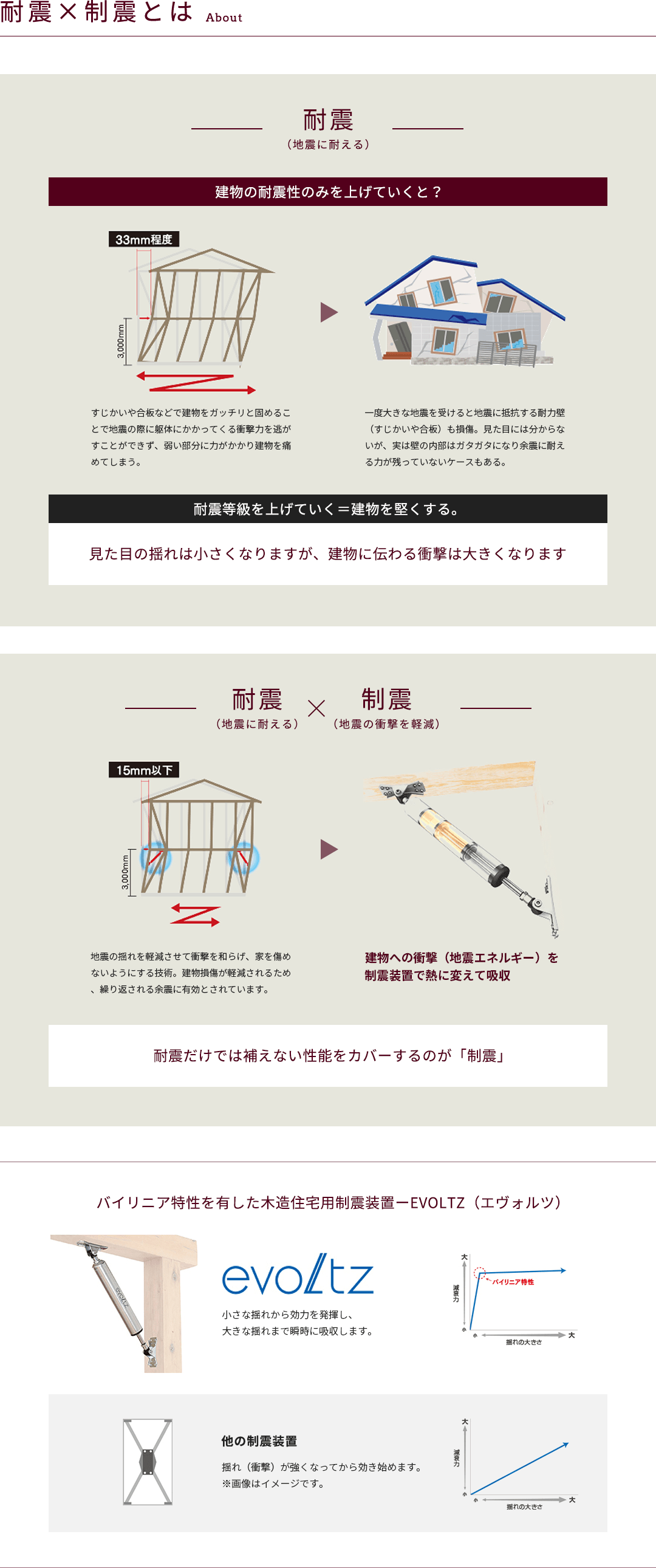 耐震×制震とは